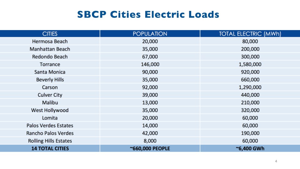 sbcp-oct-3-update-to-cities-vfinal-4-dragged