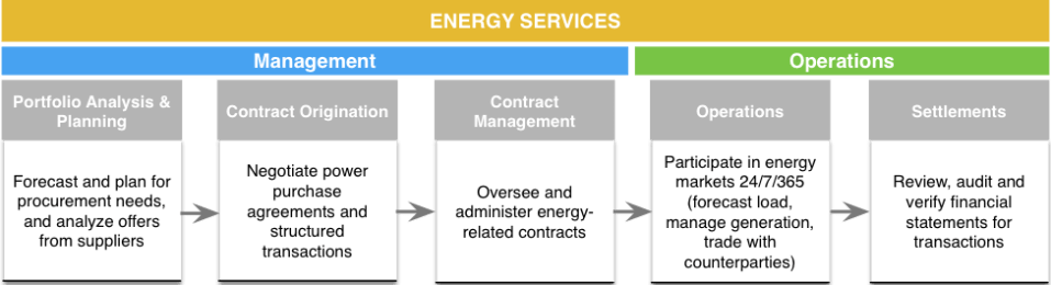 energy-services